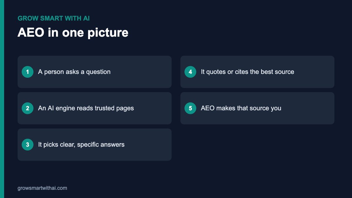 AEO explained — how answer engines choose an answer