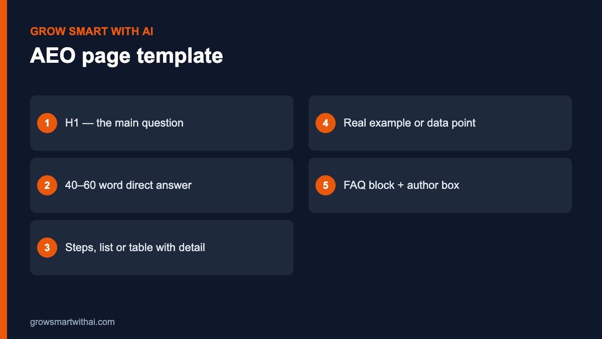 AEO page template for answer engine optimisation