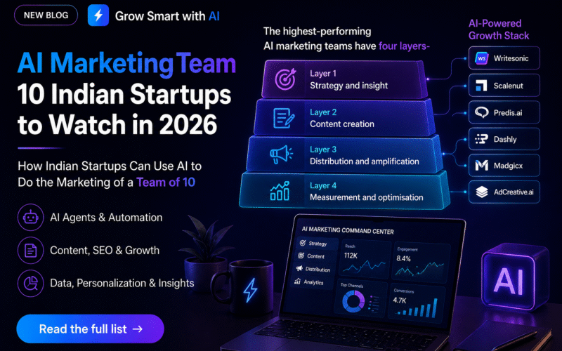 How Indian Startups Can Use AI to Do the Marketing of a Team of 10