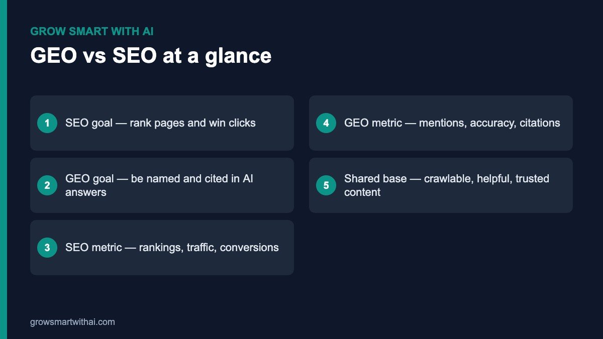GEO vs SEO at a glance — goals, metrics and shared foundations