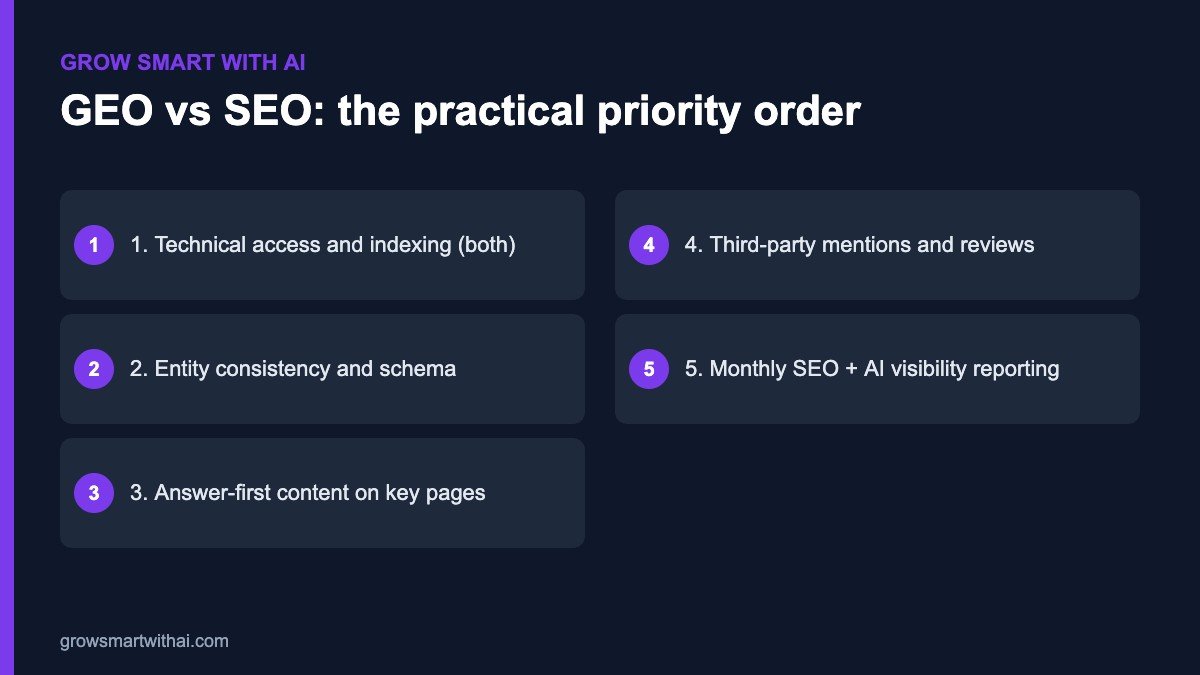 GEO vs SEO practical priority order for Indian brands