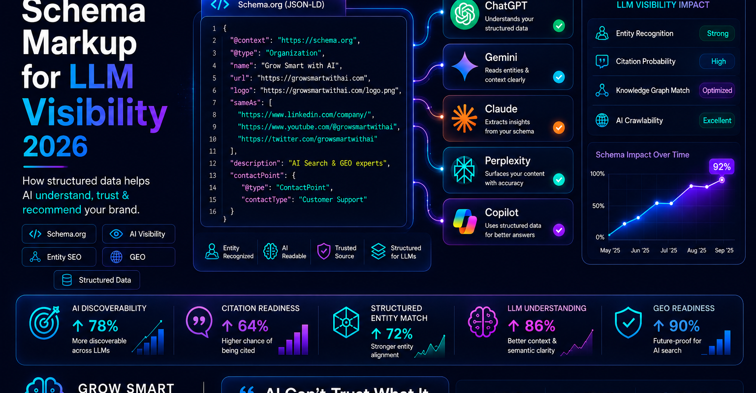 schema markup LLM visibility