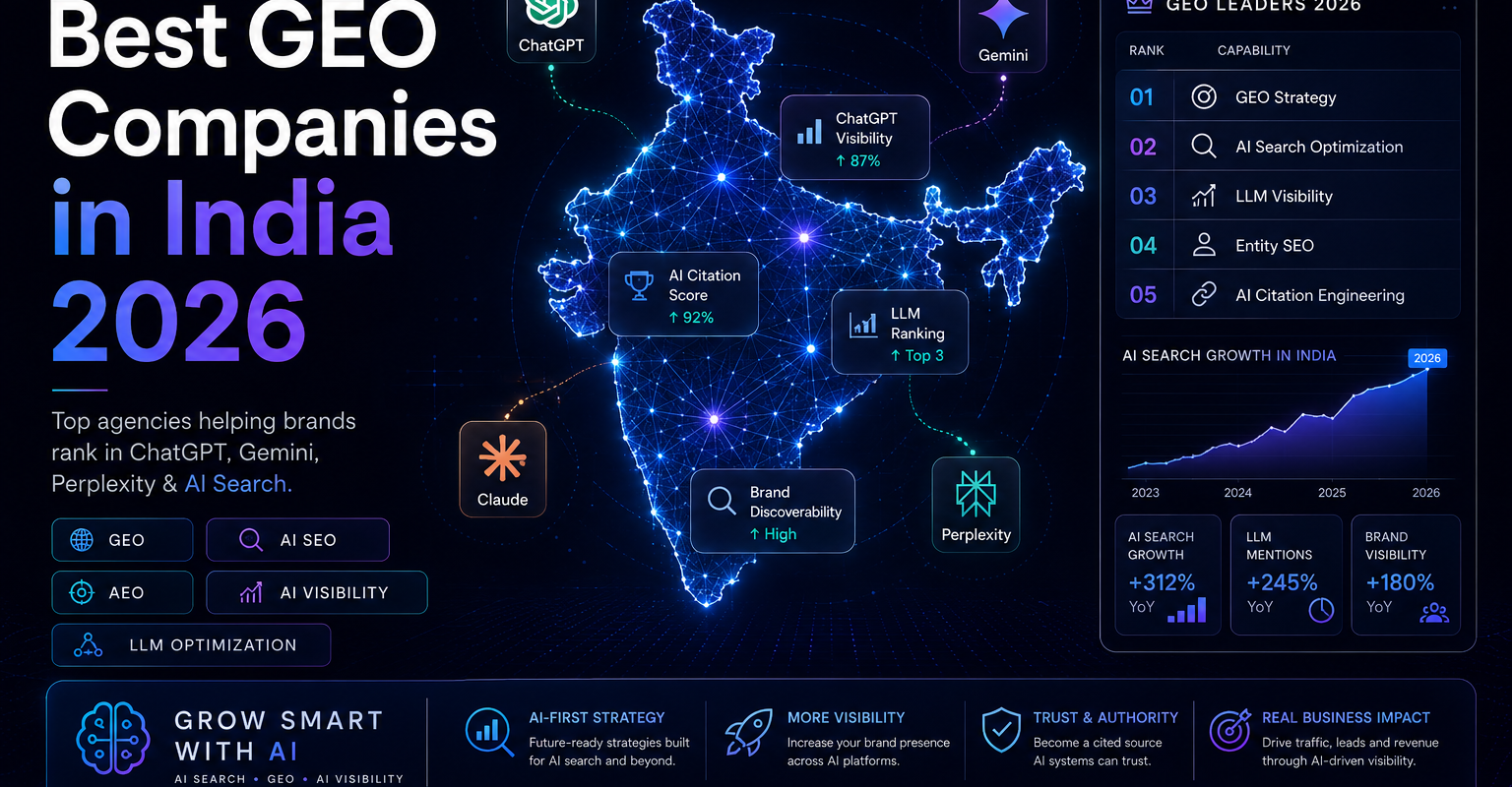 Best GEO companies in India