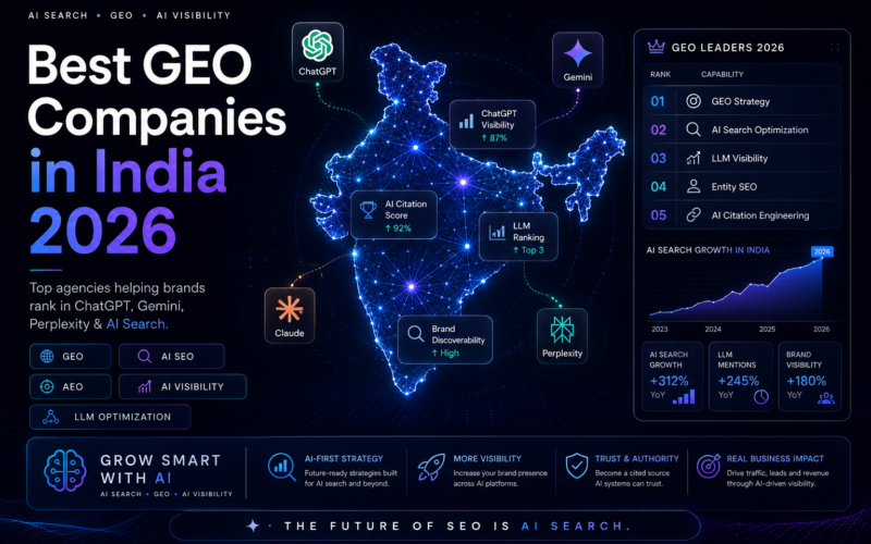 Best GEO companies in India