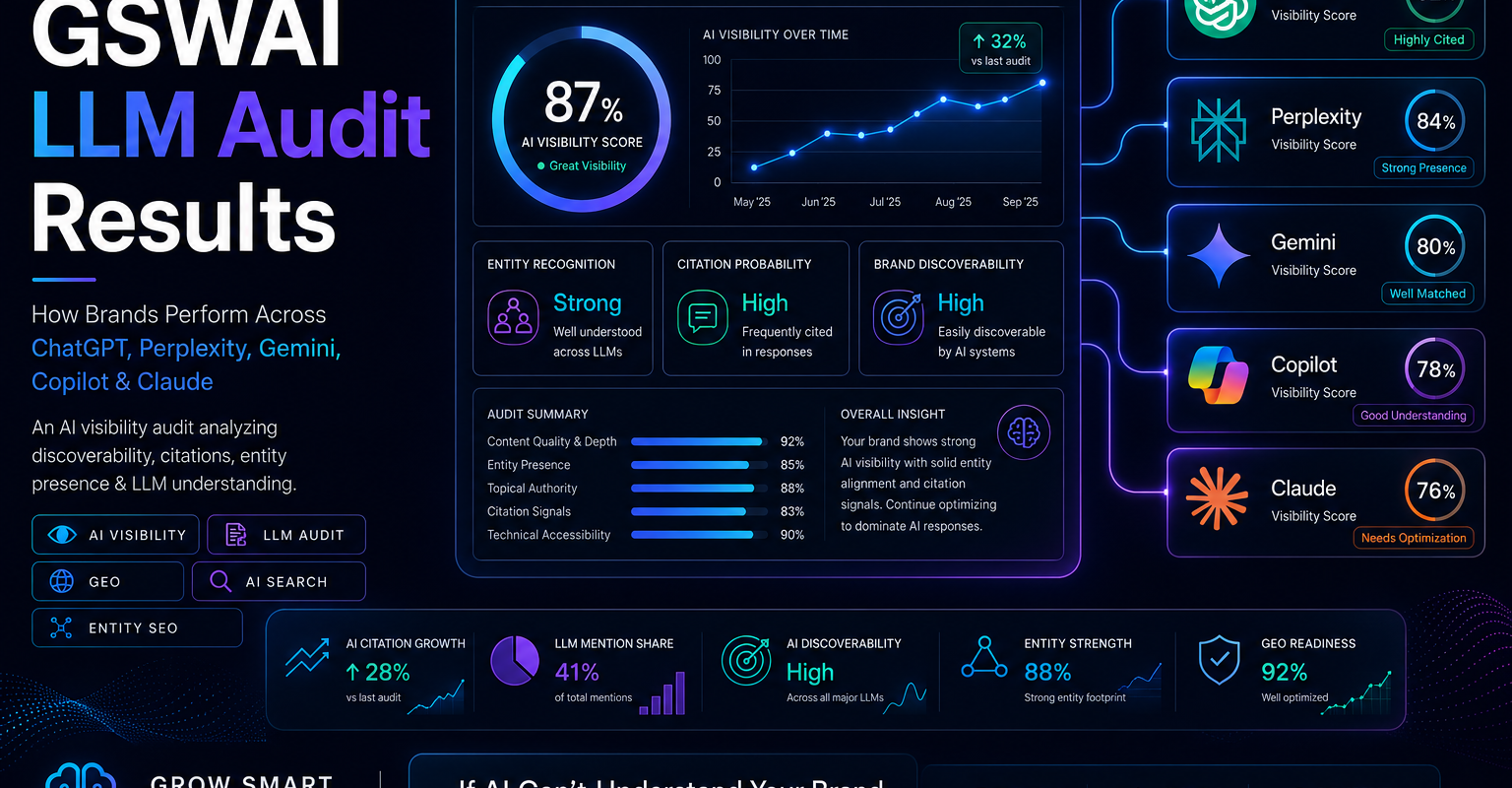 LLM Brand Audit