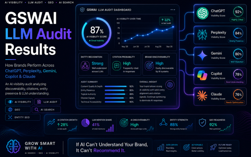 LLM Brand Audit