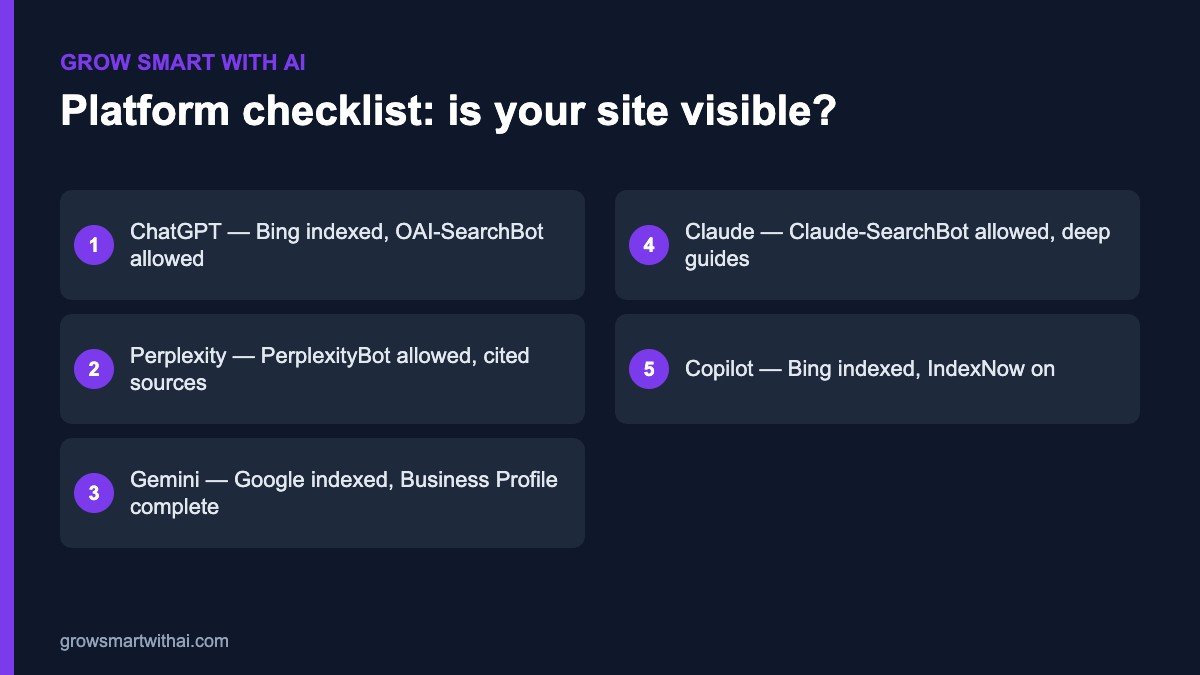 Checklist to make your website visible on ChatGPT, Perplexity, Gemini, Claude and Copilot