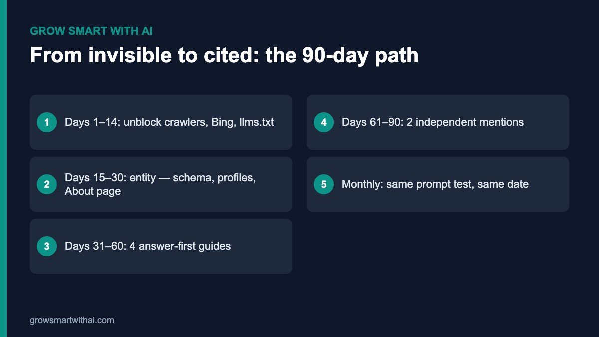 90-day plan to fix a brand invisible on ChatGPT