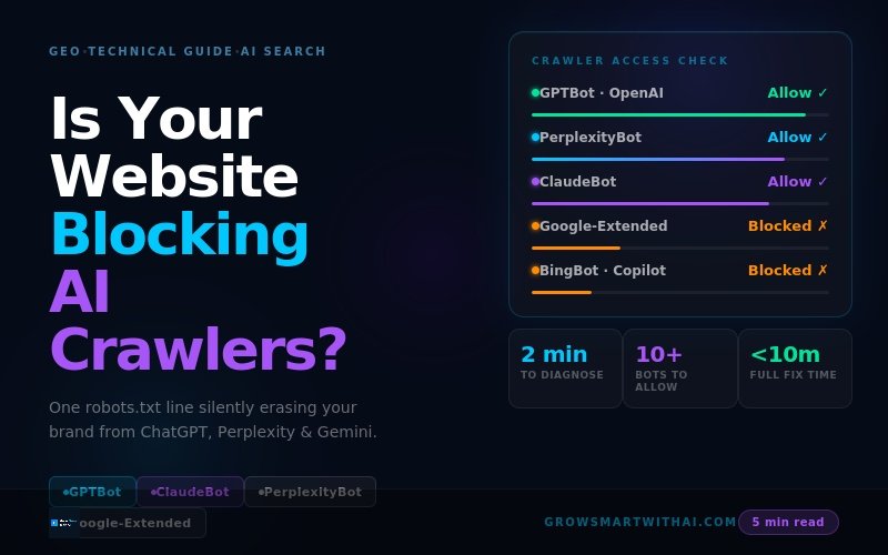 website blocking AI crawlers