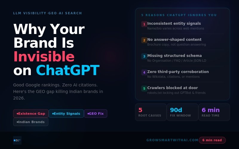 why is your brand invisible on ChatGPT