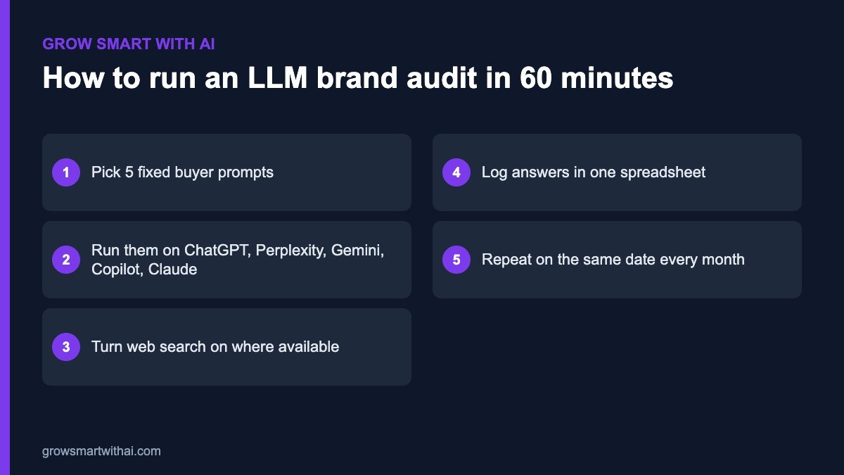 How to run an LLM brand audit in 60 minutes