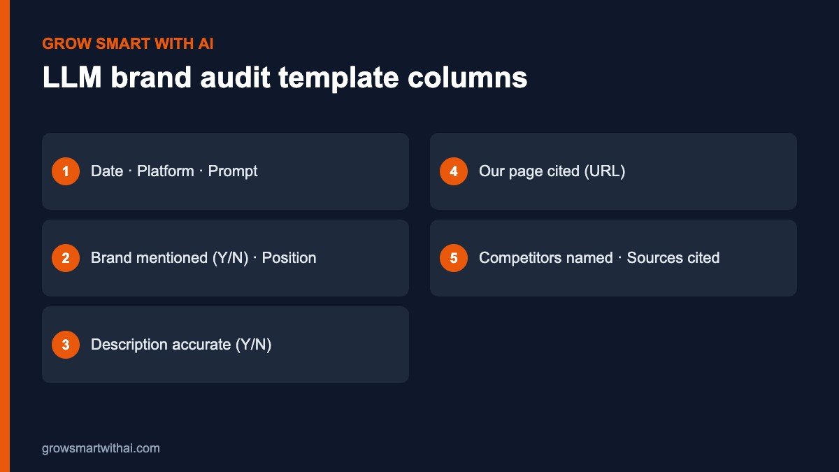 LLM brand audit spreadsheet template columns