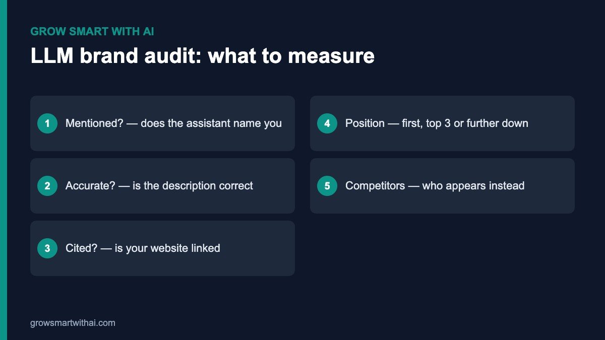 LLM brand audit — five things to measure on every AI platform