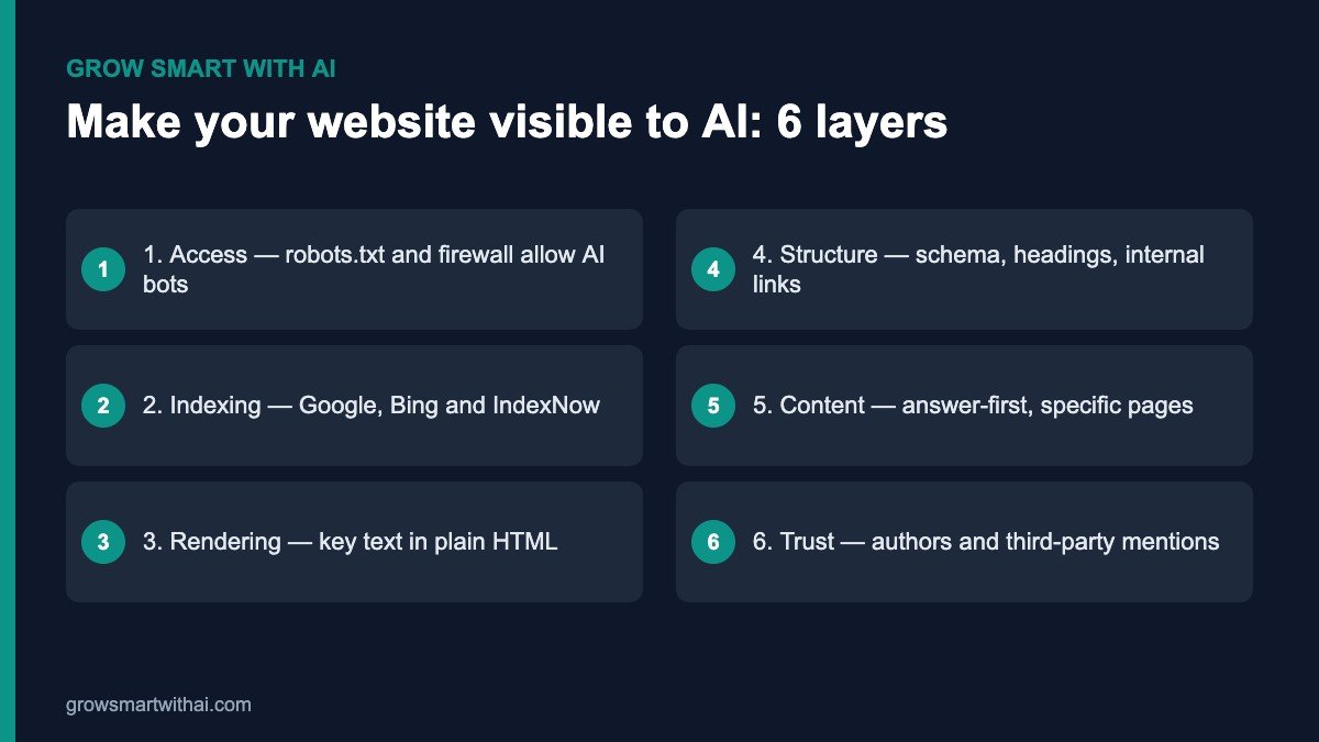 Make your website visible to ChatGPT and AI search — six layers