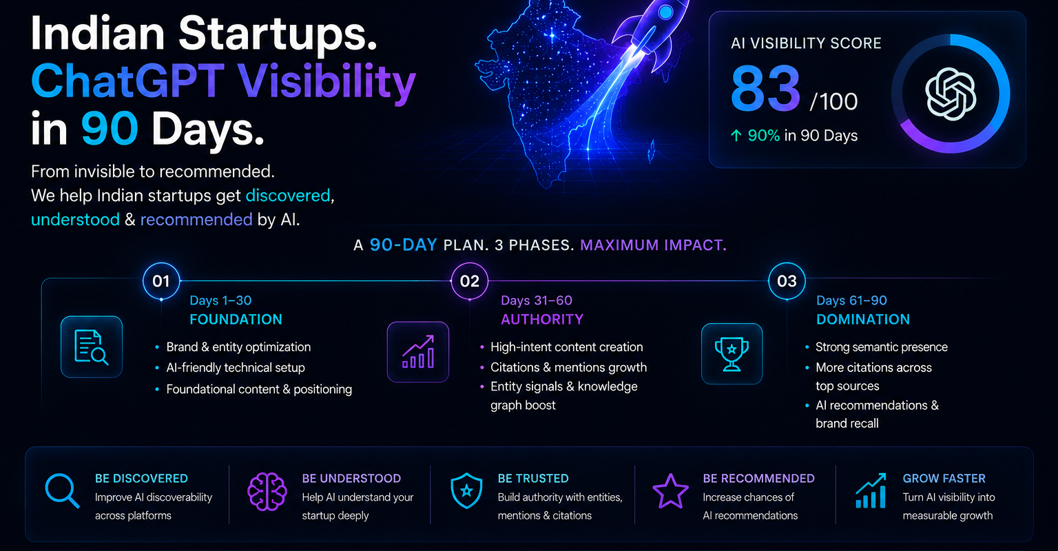 AI search to cited in 90 days