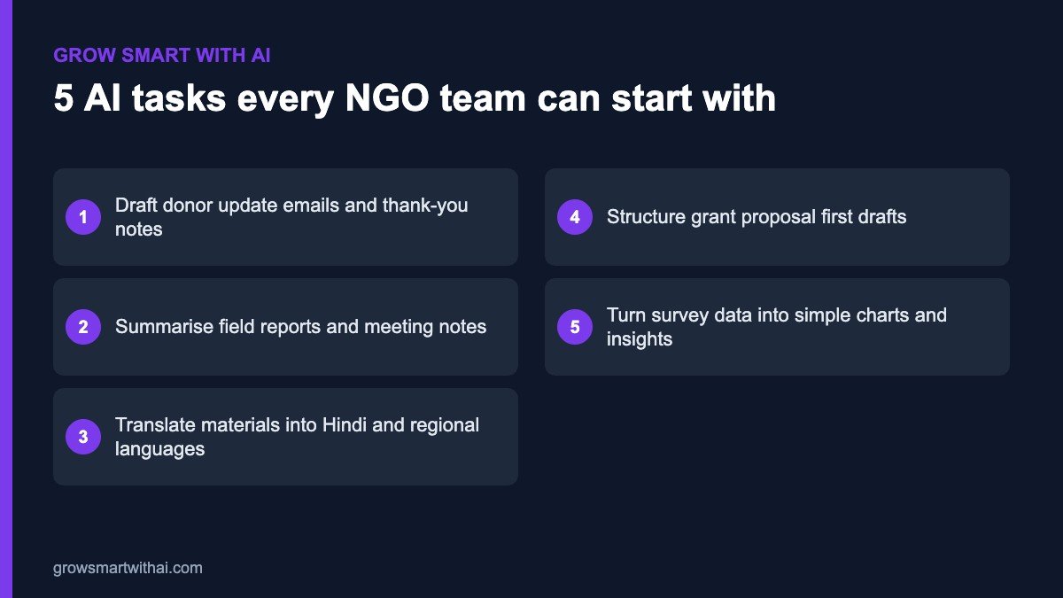 Five practical AI tasks for NGO teams after an AI workshop