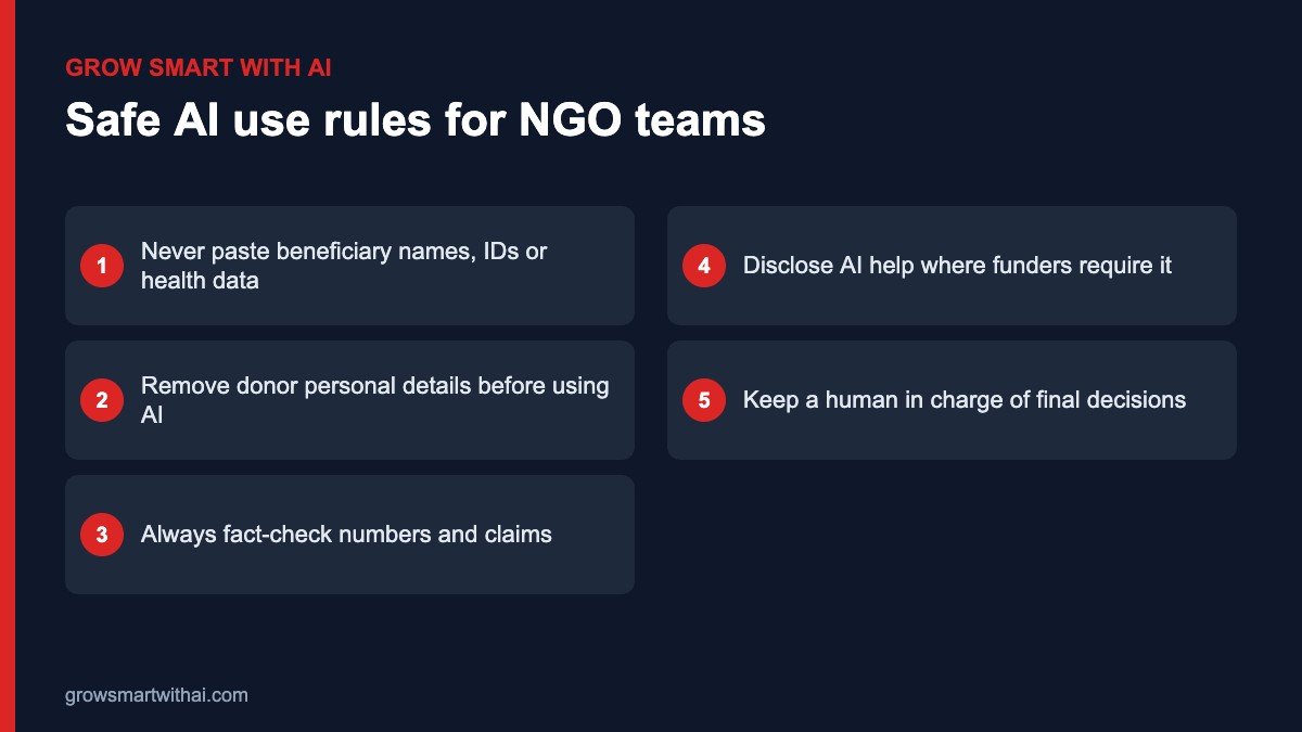 Responsible AI rules for NGO teams in India