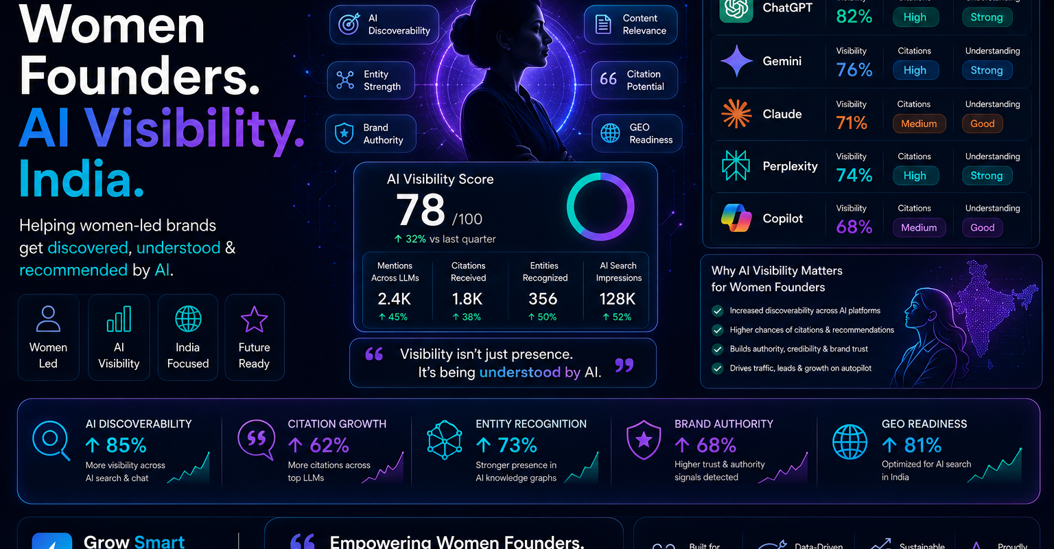 why women led brands are invisible on AI search