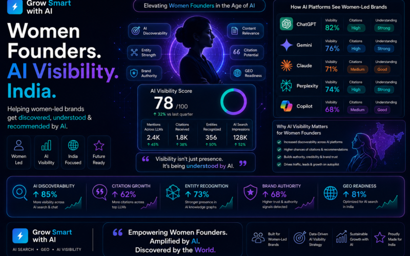 why women led brands are invisible on AI search
