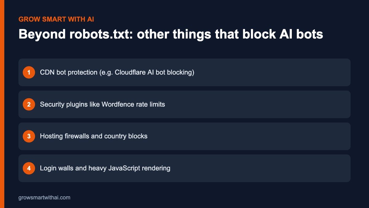 Firewall and CDN settings that block AI crawlers beyond robots.txt