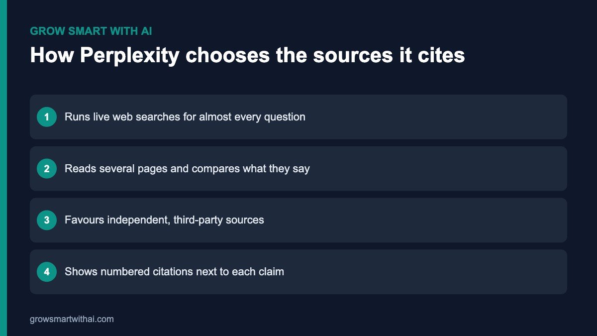 How to get found on Perplexity — how Perplexity chooses sources