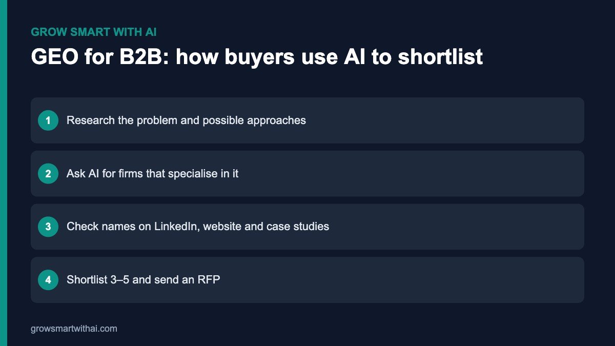 GEO for B2B — how Indian B2B buyers use ChatGPT to shortlist consultancies