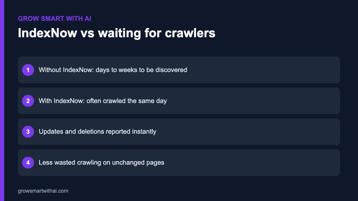 IndexNow vs normal crawling speed comparison
