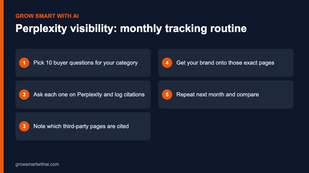 Monthly routine to track if your brand is found on Perplexity