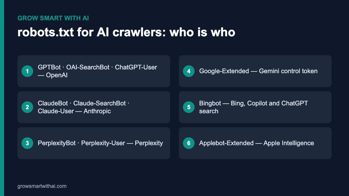 robots.txt for AI crawlers — list of AI user agents and owners