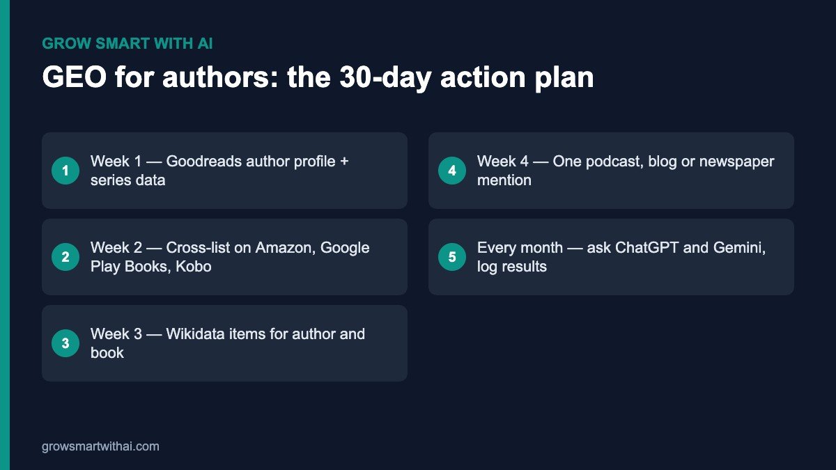 GEO for authors 30-day action plan for self-published books
