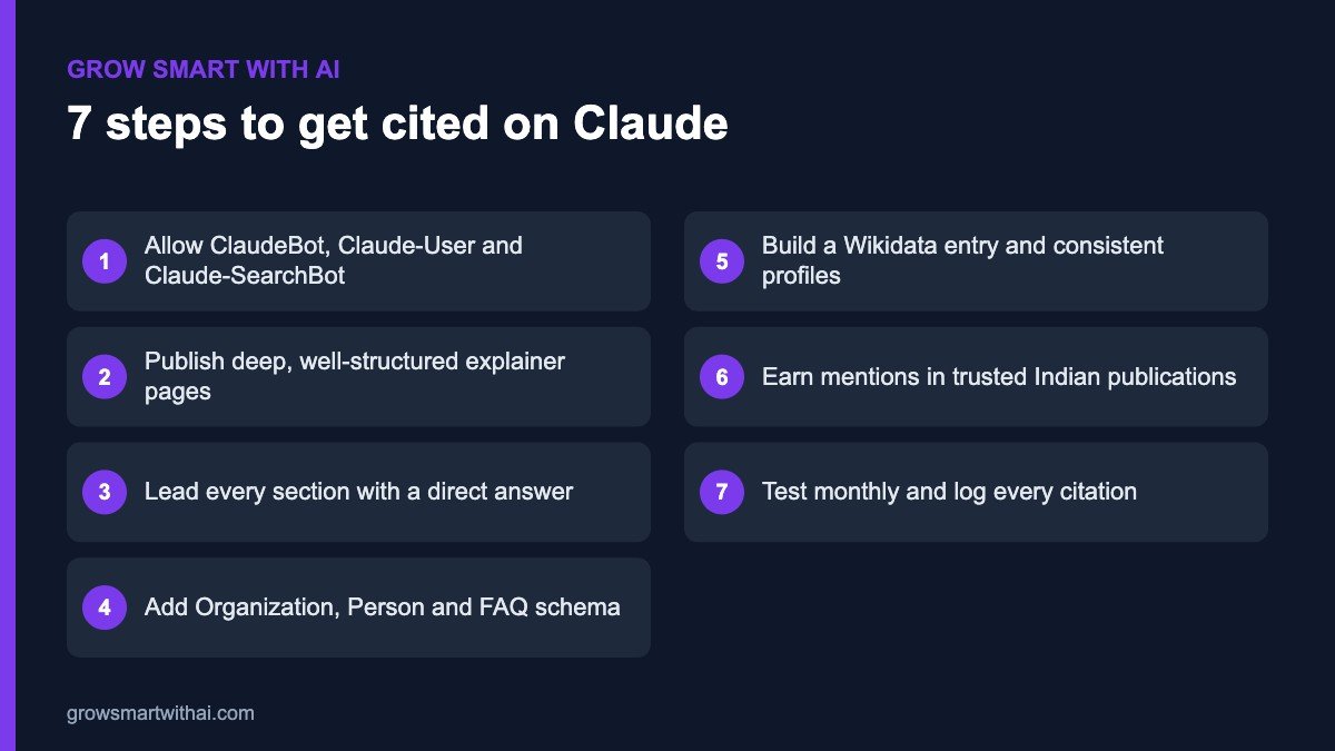 Seven steps to get cited on Claude for Indian brands