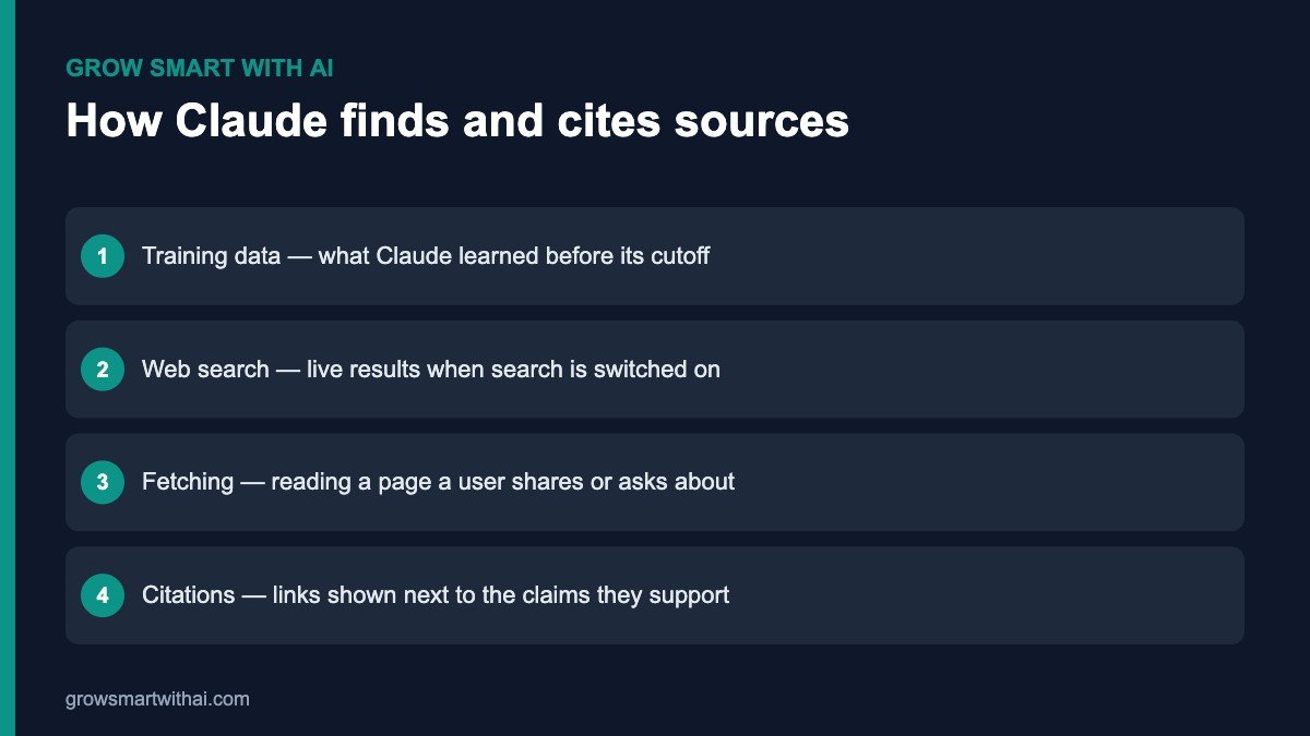 How to get cited on Claude — how Claude finds and cites sources