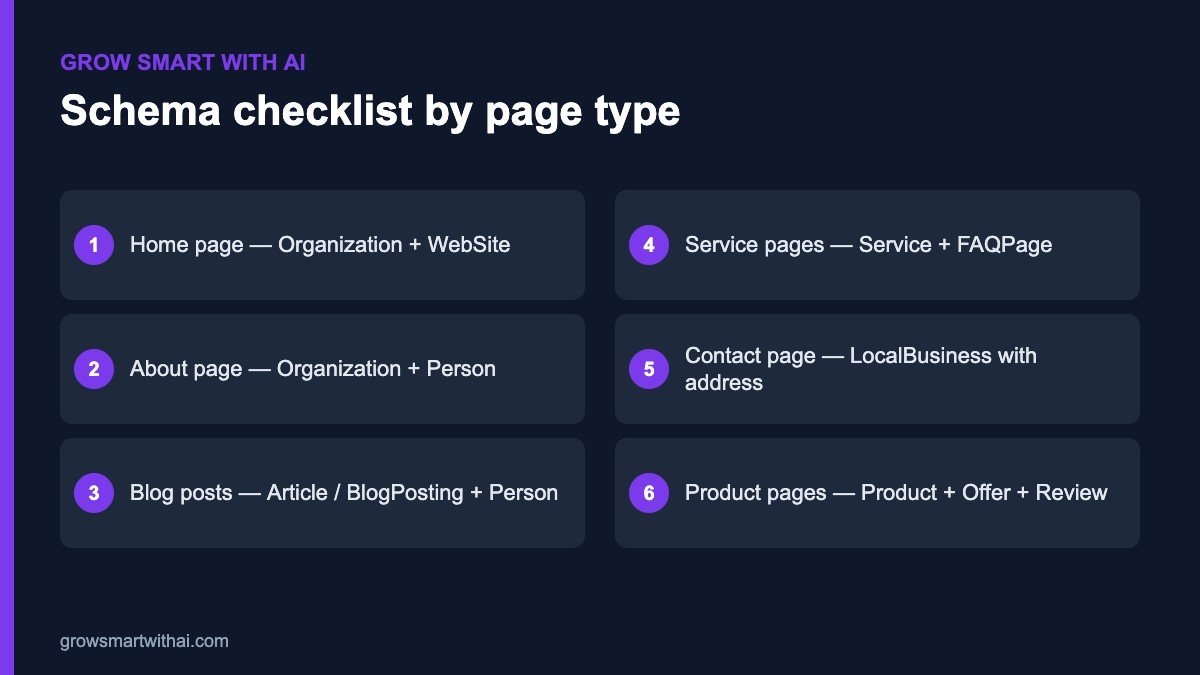 Schema markup checklist by page type for Indian websites