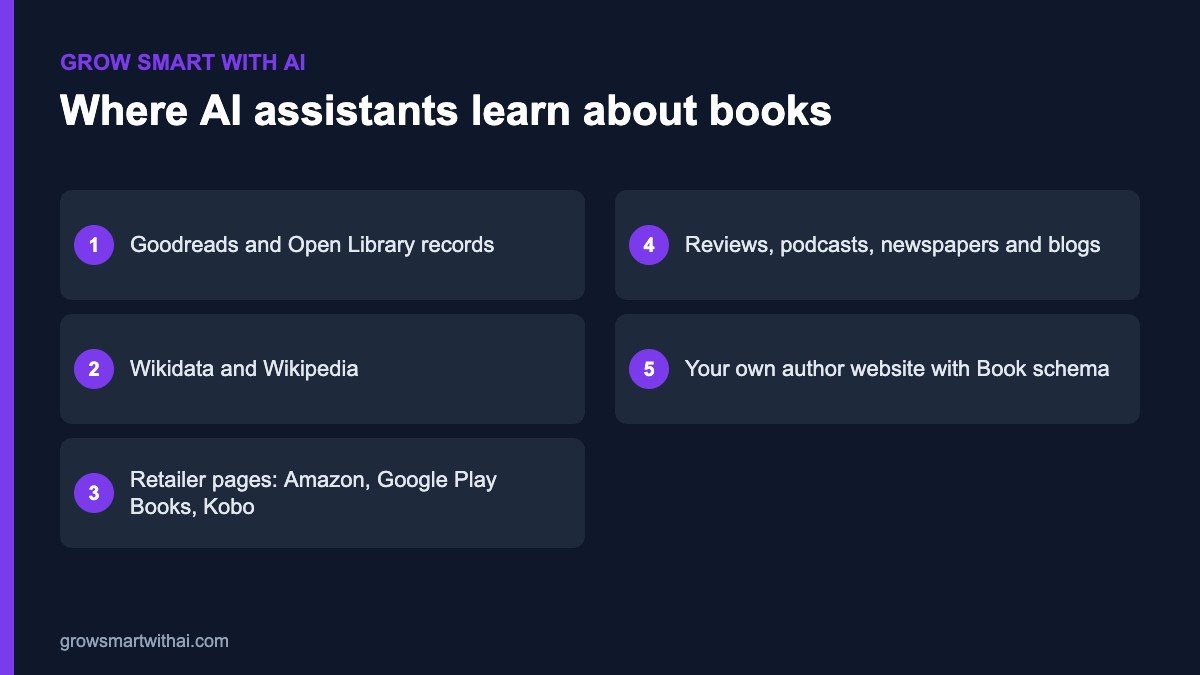 Sources ChatGPT and Gemini use to recommend self-published books