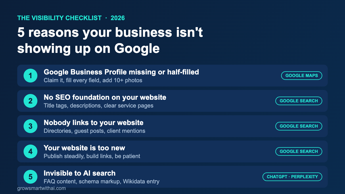 Infographic: 5 reasons your business is not showing up on Google, and the fix for each