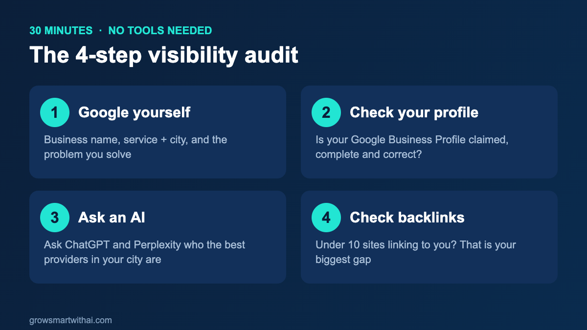 The 4-step visibility audit: Google yourself, check your Business Profile, ask an AI, and check your backlinks